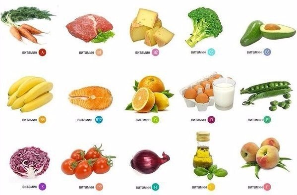 В каких продуктах содержится больше всего витаминов